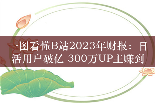 一图看懂B站2023年财报：日活用户破亿 300万UP主赚到钱