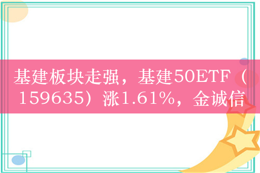 基建板块走强，基建50ETF（159635）涨1.61%，金诚信大涨超6%！