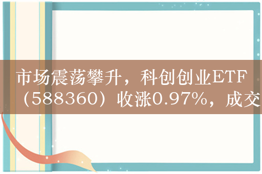 市场震荡攀升，科创创业ETF（588360）收涨0.97%，成交额超6000万元