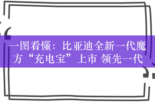 一图看懂：比亚迪全新一代魔方“充电宝”上市 领先一代