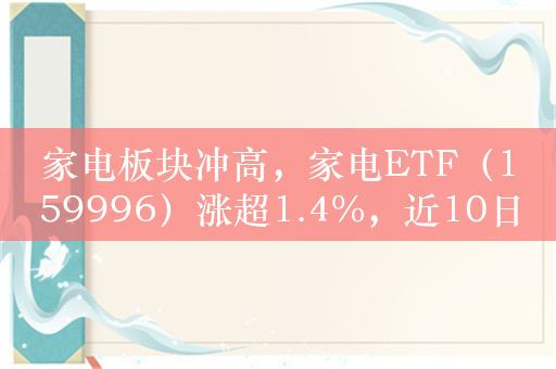 家电板块冲高，家电ETF（159996）涨超1.4%，近10日净流入额超2亿元