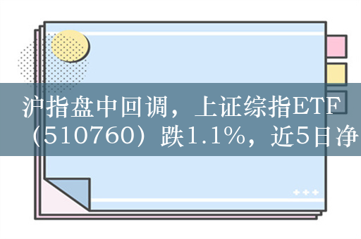 沪指盘中回调，上证综指ETF（510760）跌1.1%，近5日净流入额超7亿元