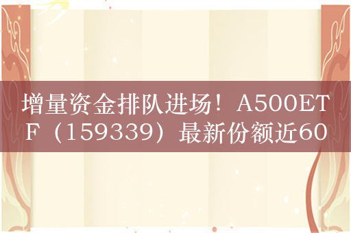 增量资金排队进场！A500ETF（159339）最新份额近60亿份，盘中涨约0.4%